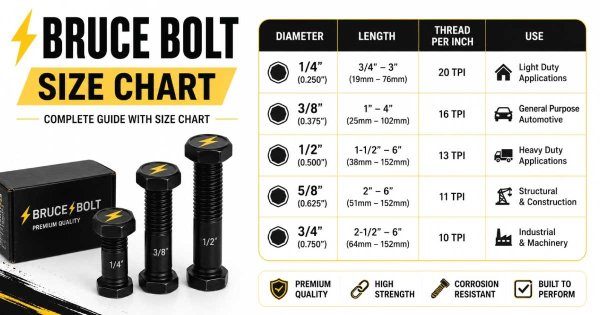 Bruce Bolt Size Chart