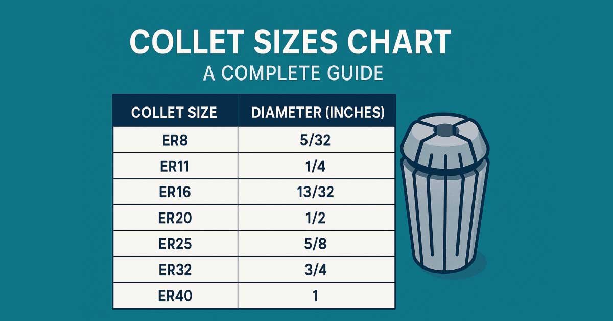 Collet Sizes Chart: ( Latest 2025 ) A Complete Guide