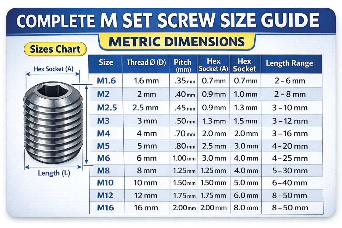 Complete M Set Screw Size Guide with Metric Dimensions