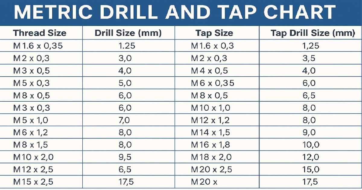 Metric Drill and Tap Chart: A Complete Guide