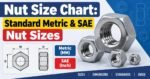 Nut Size Chart: Standard Metric & SAE Nut Sizes - Mech Forged