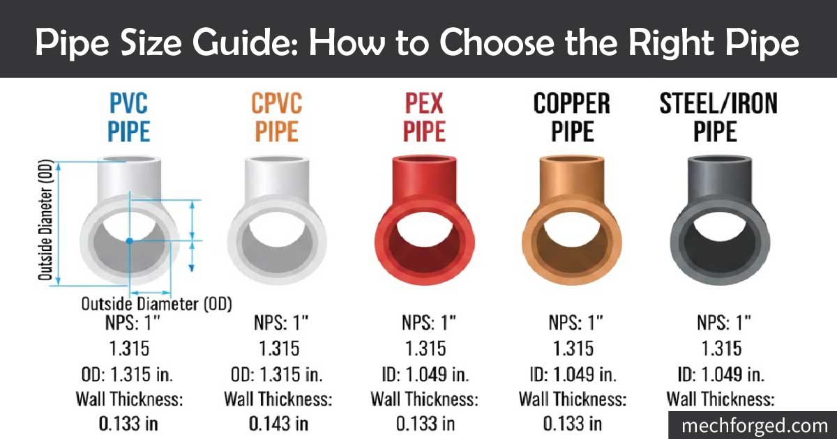 Pipe Size Guide How to Choose the Right Pipe Diameter