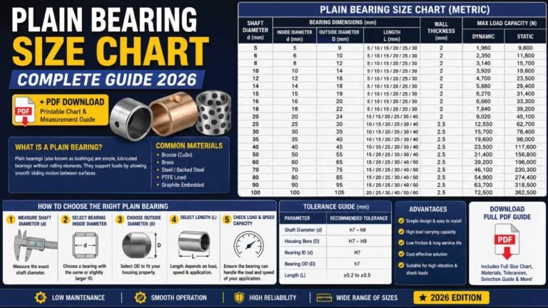 Plain Bearing Size Chart: Complete Guide 2026 +PDF - Mech Forged