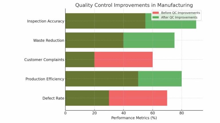 How To Improve Quality Control In Manufacturing - Mech Forged