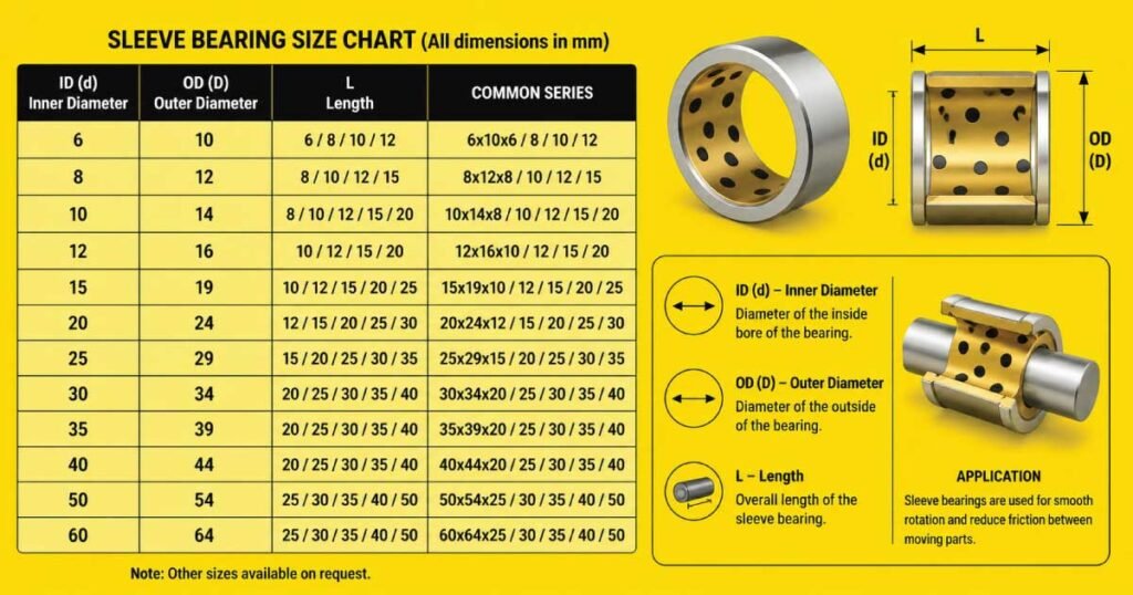 Sleeve Bearing Size Chart: Complete Guide - Mech Forged