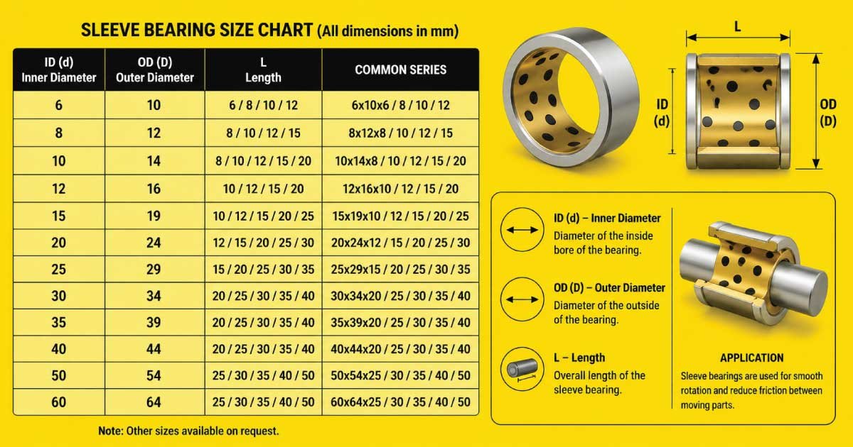Sleeve Bearing Size Chart