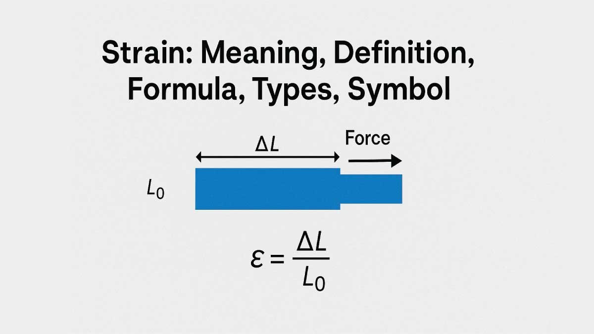 Strain: Meaning, Definition, Formula, Types, Symbol & Calculation