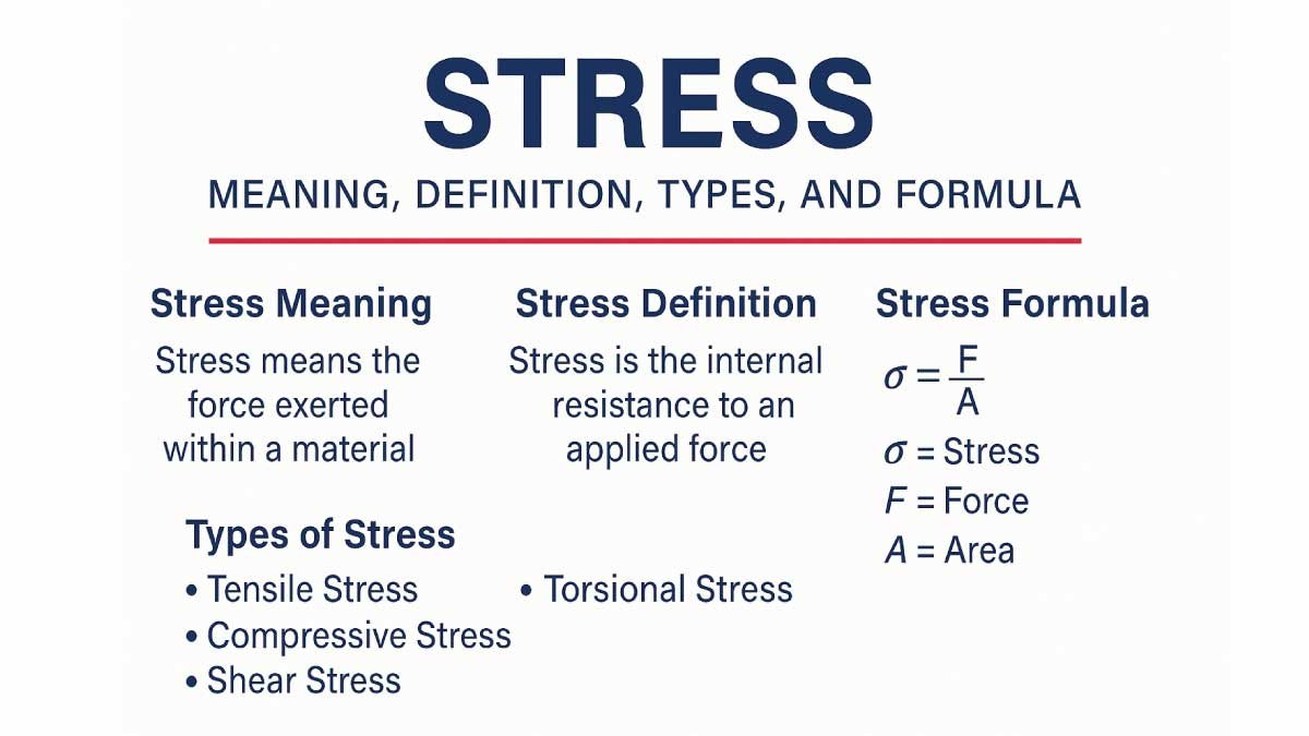 Stress: Meaning, Definition, Types, and Formula