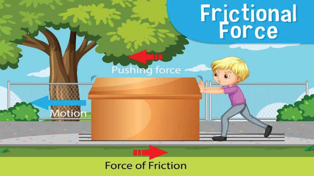 What is Friction? A Detailed Overview