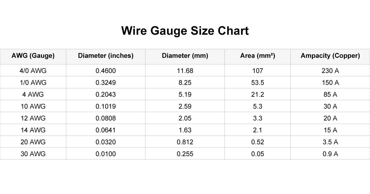 Wire Gauge Size Chart
